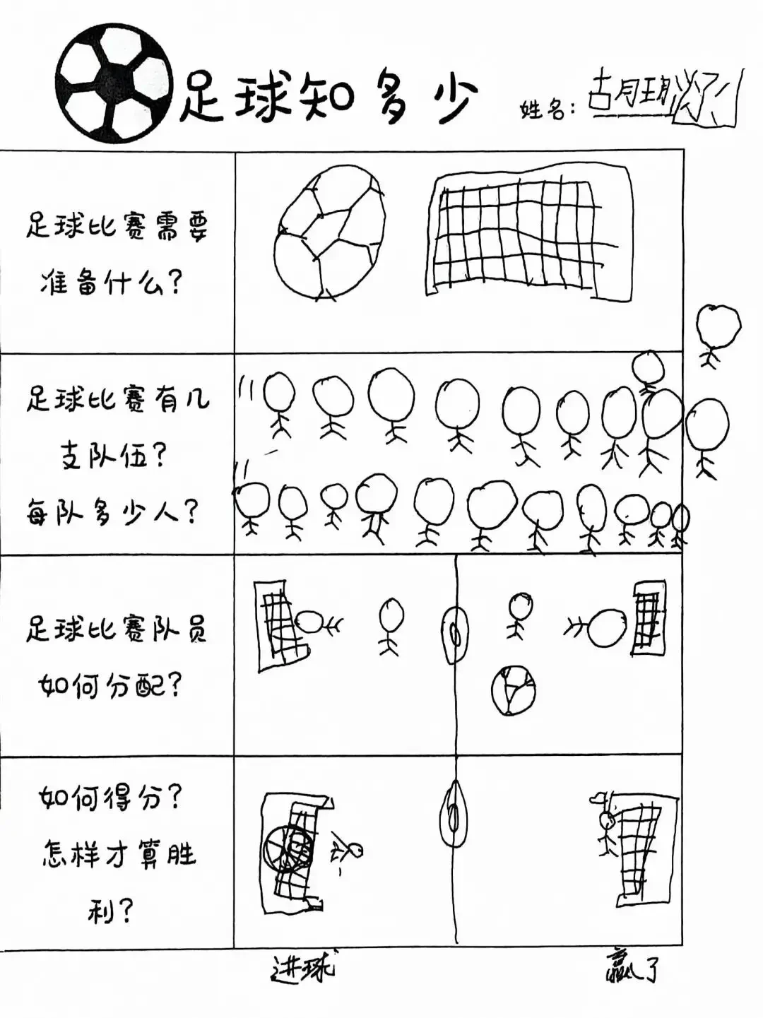 初学者如何从比分中找到训练方向